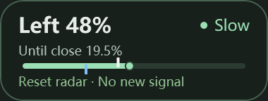 Quota left / Target markers / Today’s headroom / Reset radar