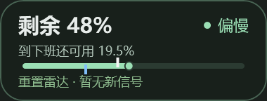 剩余额度 / 目标刻度 / 今日余量 / 重置雷达
